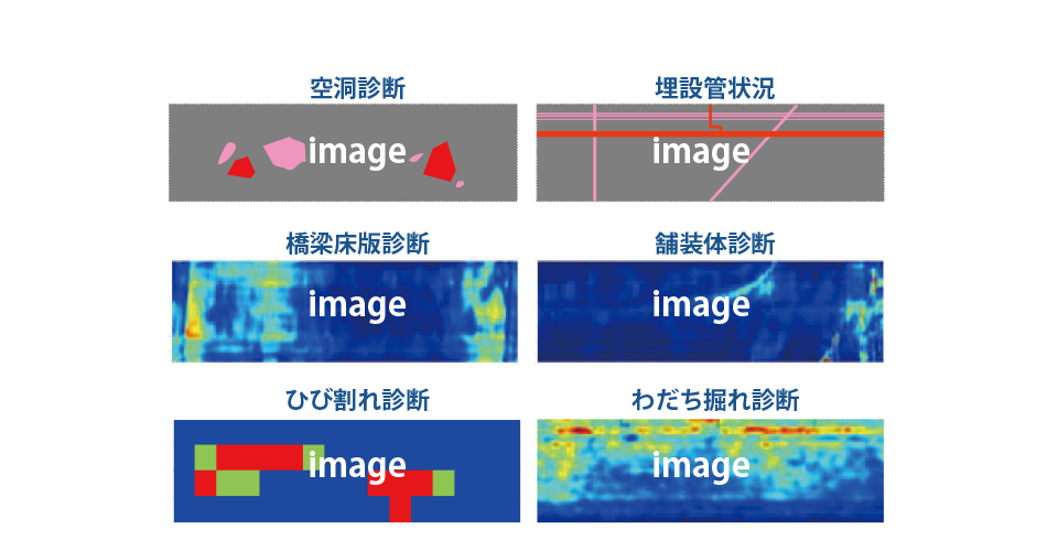 診断結果例